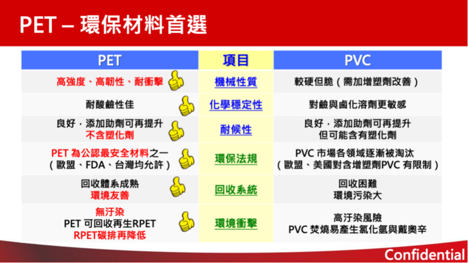 PET散熱材介紹