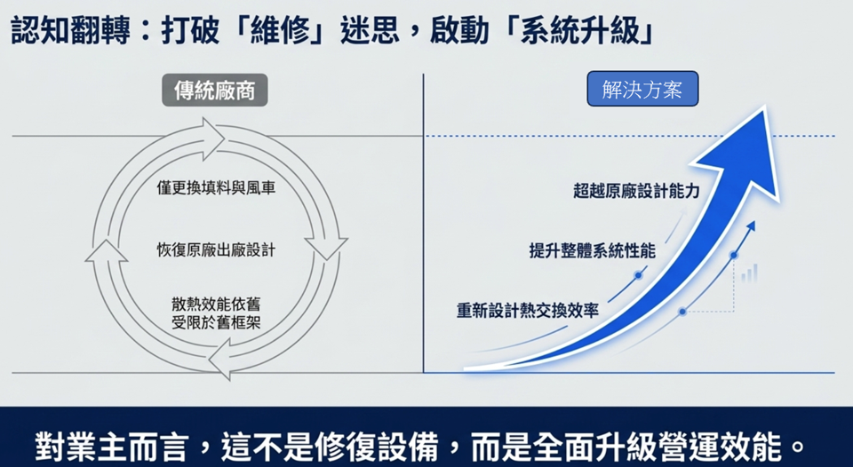 PP網型散熱材解決方案