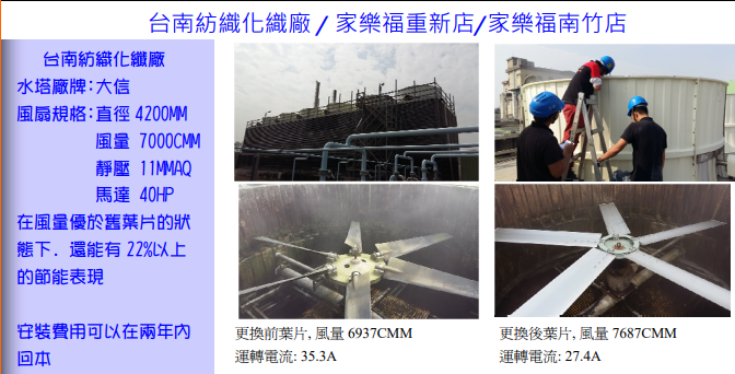 紡織化纖廠節能風扇安裝實例