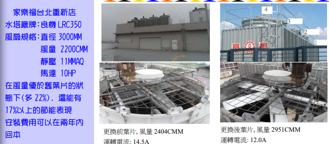 商業空調節能風扇安裝實例
