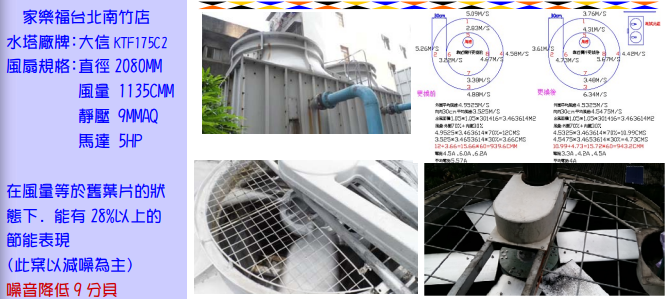 商業減噪節能風扇安裝實例